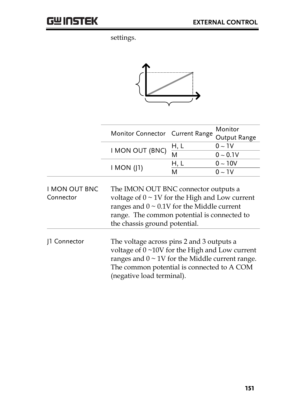 GW Instek PEL-3000 Series User Manual User Manual | Page 153 / 215