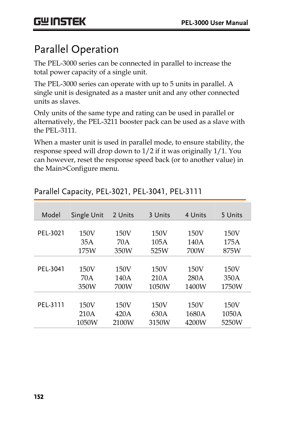 Parallel operation | GW Instek PEL-3000 Series User Manual User Manual | Page 154 / 215