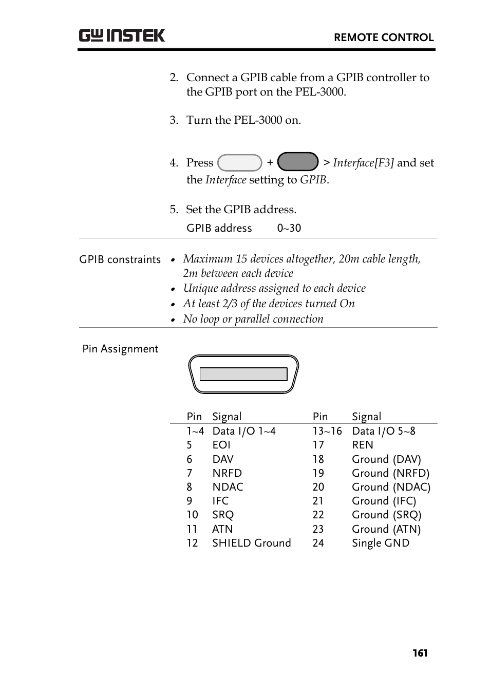 GW Instek PEL-3000 Series User Manual User Manual | Page 163 / 215