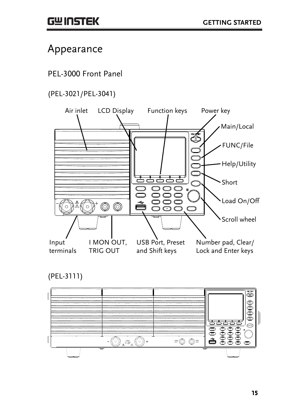 Appearance, Pel-3000 front panel, Pel-3111) | Getting started | GW Instek PEL-3000 Series User Manual User Manual | Page 17 / 215