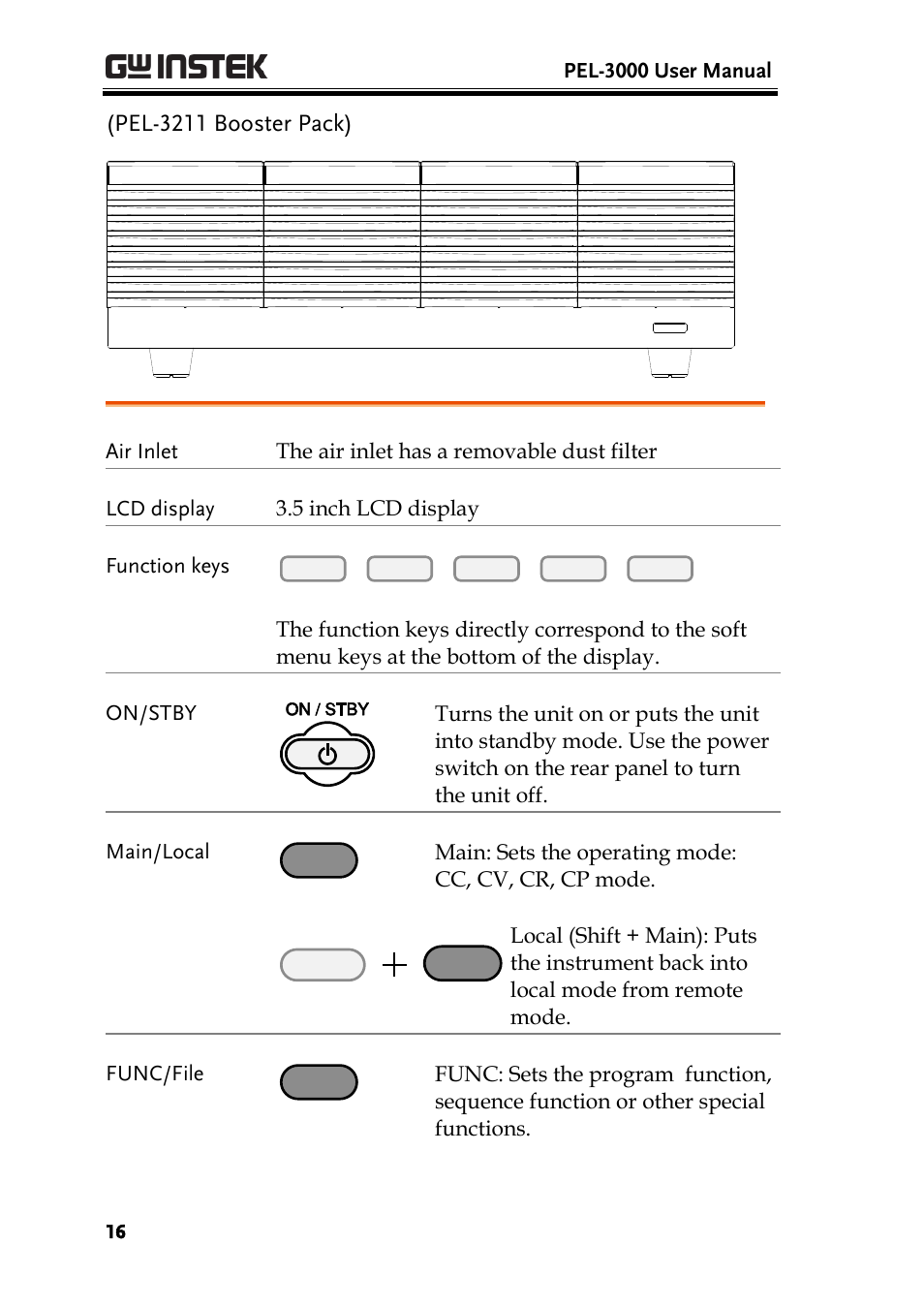 Pel-3211 booster pack) | GW Instek PEL-3000 Series User Manual User Manual | Page 18 / 215