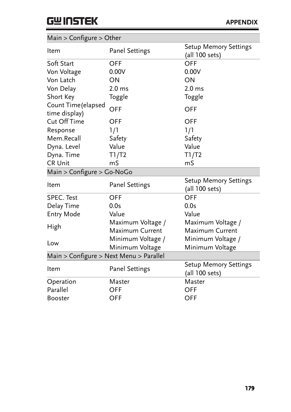 GW Instek PEL-3000 Series User Manual User Manual | Page 181 / 215