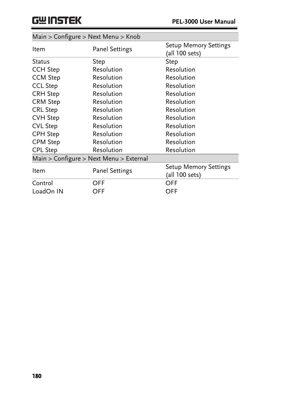 GW Instek PEL-3000 Series User Manual User Manual | Page 182 / 215