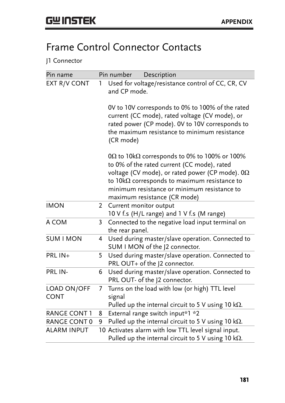 Frame control connector contacts | GW Instek PEL-3000 Series User Manual User Manual | Page 183 / 215