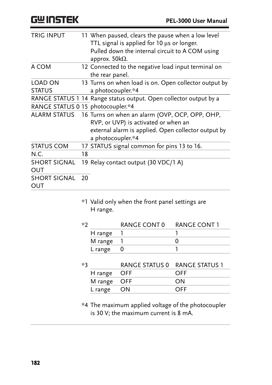 GW Instek PEL-3000 Series User Manual User Manual | Page 184 / 215