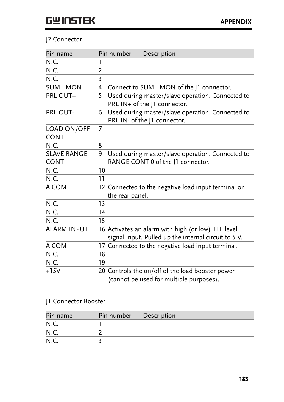 GW Instek PEL-3000 Series User Manual User Manual | Page 185 / 215