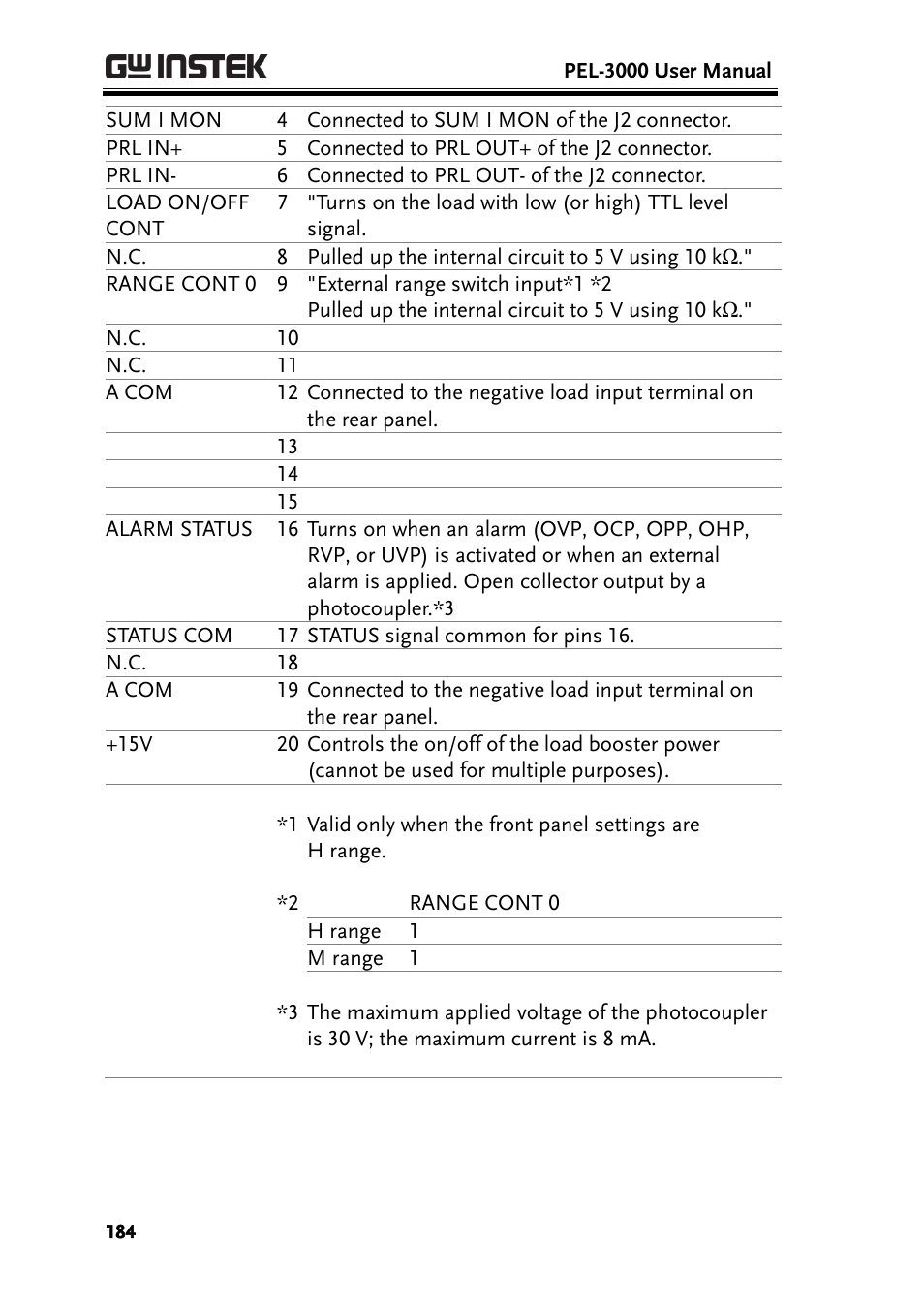 GW Instek PEL-3000 Series User Manual User Manual | Page 186 / 215