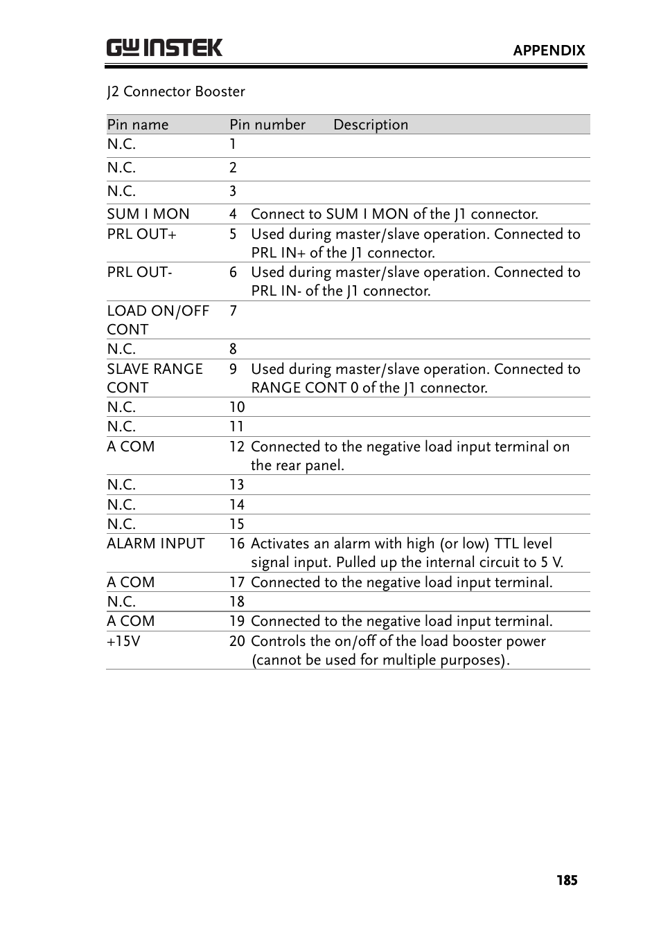 GW Instek PEL-3000 Series User Manual User Manual | Page 187 / 215