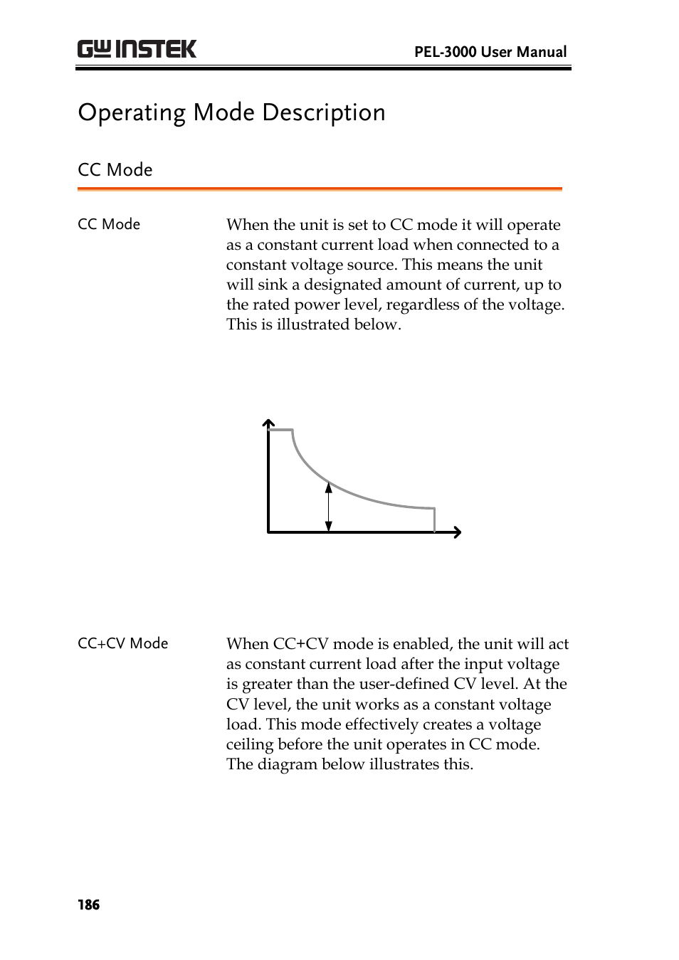 Operating mode description, Cc mode | GW Instek PEL-3000 Series User Manual User Manual | Page 188 / 215