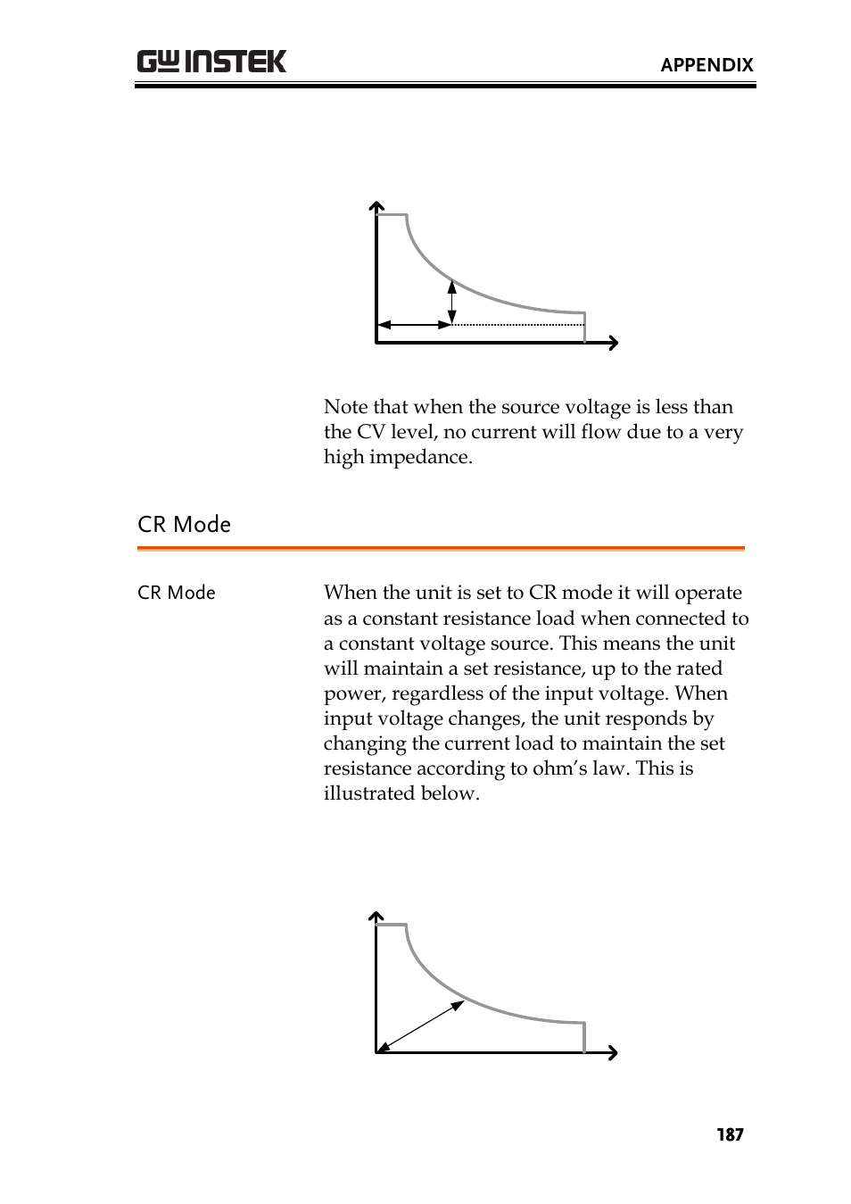 Cr mode | GW Instek PEL-3000 Series User Manual User Manual | Page 189 / 215