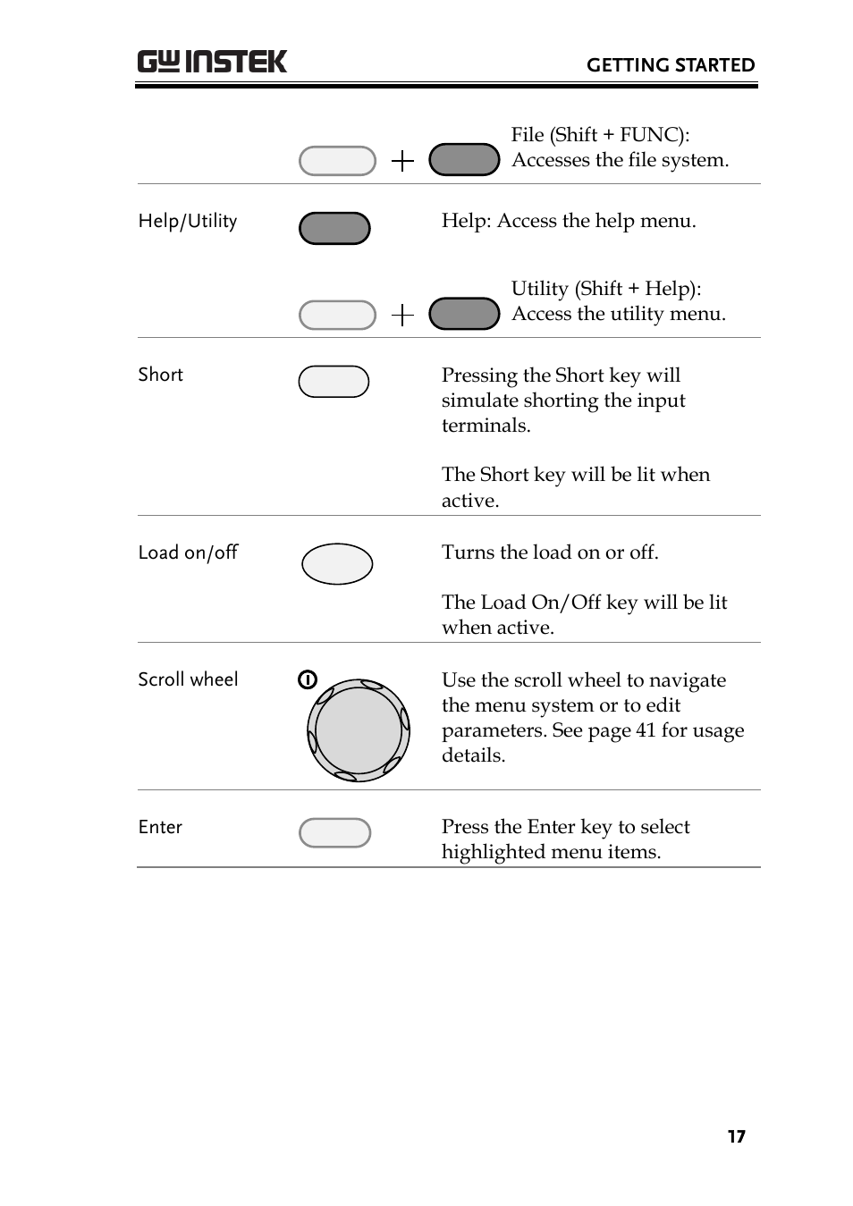 GW Instek PEL-3000 Series User Manual User Manual | Page 19 / 215