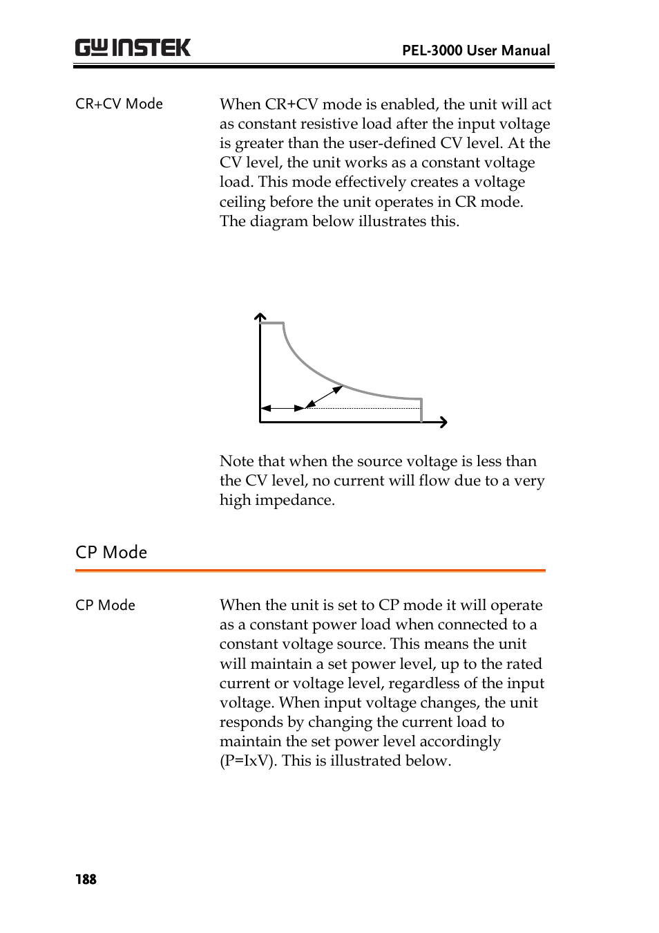 Cp mode | GW Instek PEL-3000 Series User Manual User Manual | Page 190 / 215