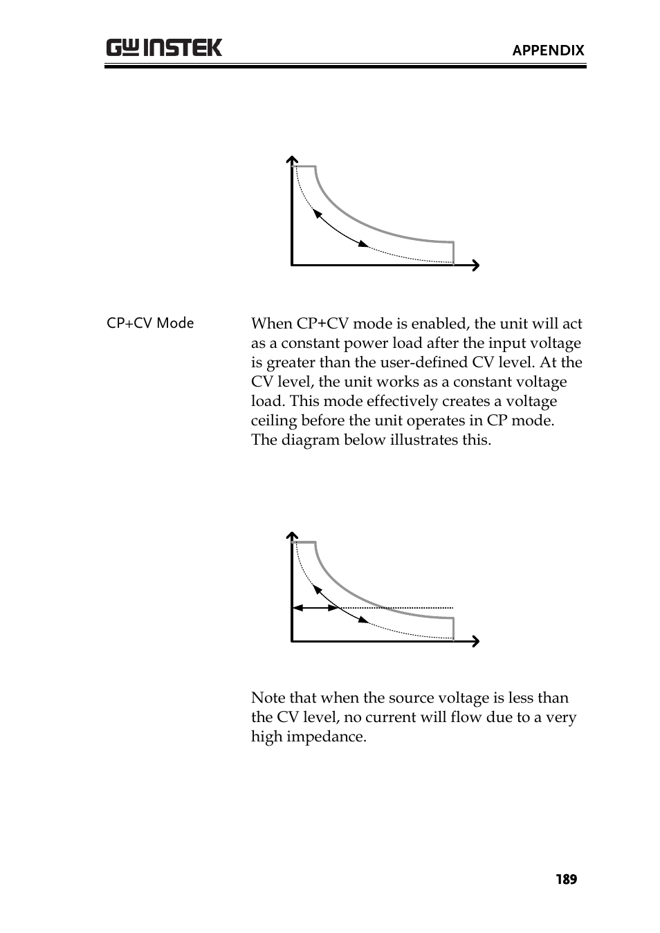 GW Instek PEL-3000 Series User Manual User Manual | Page 191 / 215