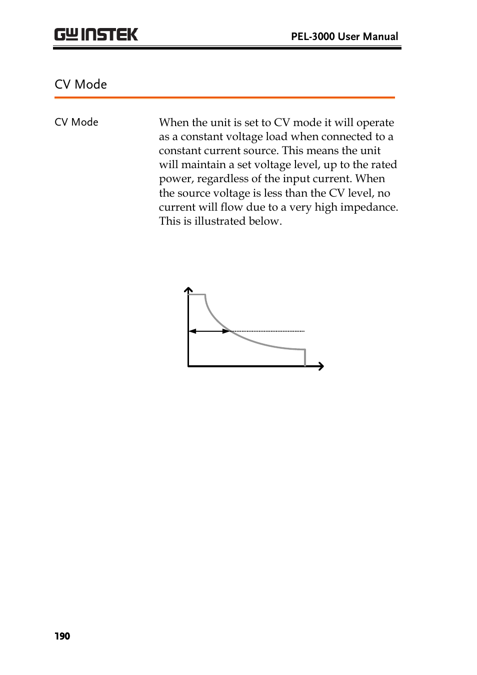 Cv mode | GW Instek PEL-3000 Series User Manual User Manual | Page 192 / 215