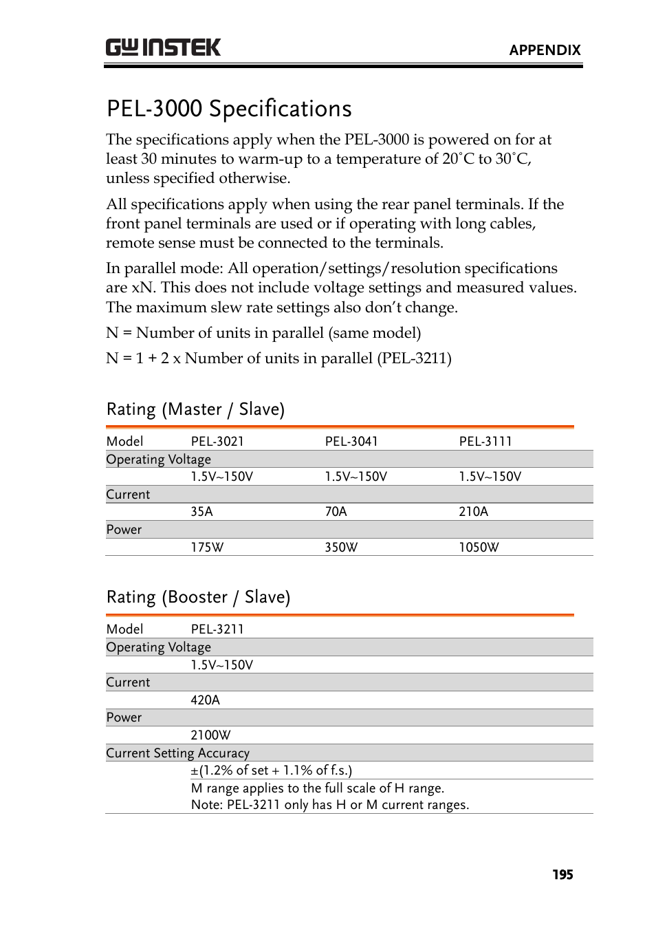 Pel-3000 specifications, Rating (master / slave), Rating (booster / slave) | GW Instek PEL-3000 Series User Manual User Manual | Page 197 / 215
