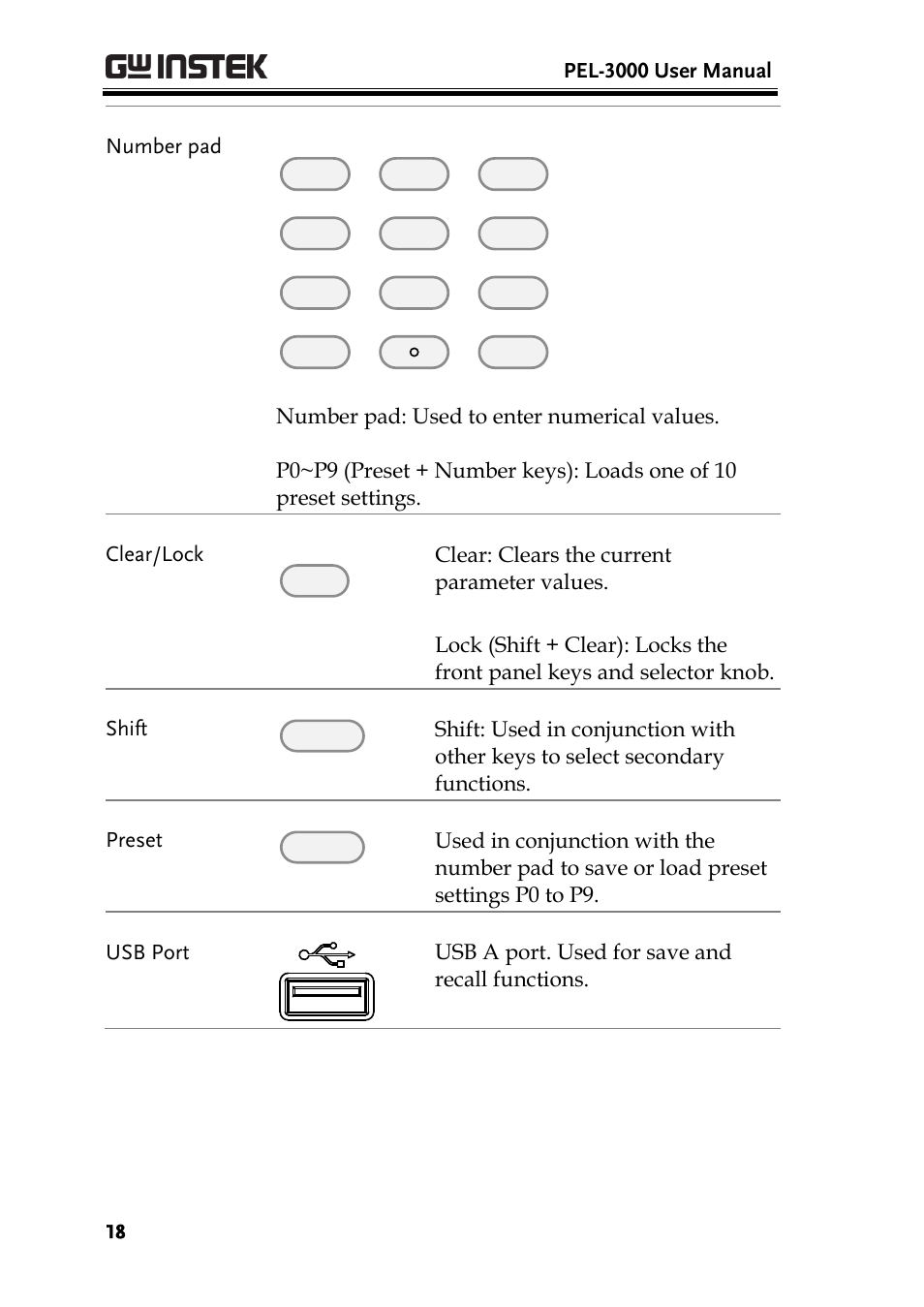 GW Instek PEL-3000 Series User Manual User Manual | Page 20 / 215