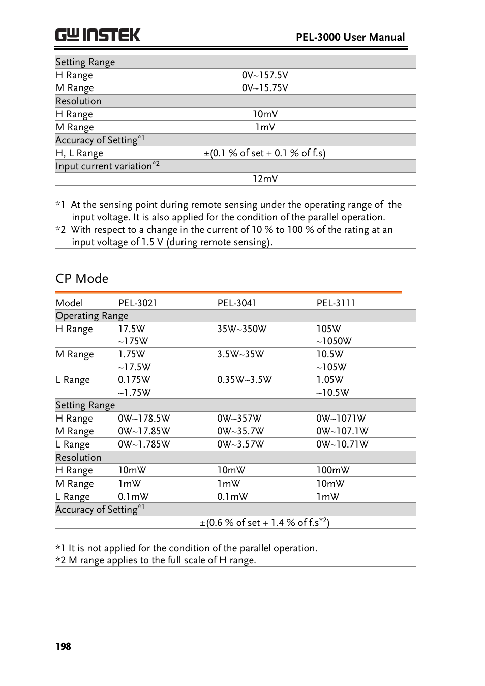 Cp mode | GW Instek PEL-3000 Series User Manual User Manual | Page 200 / 215