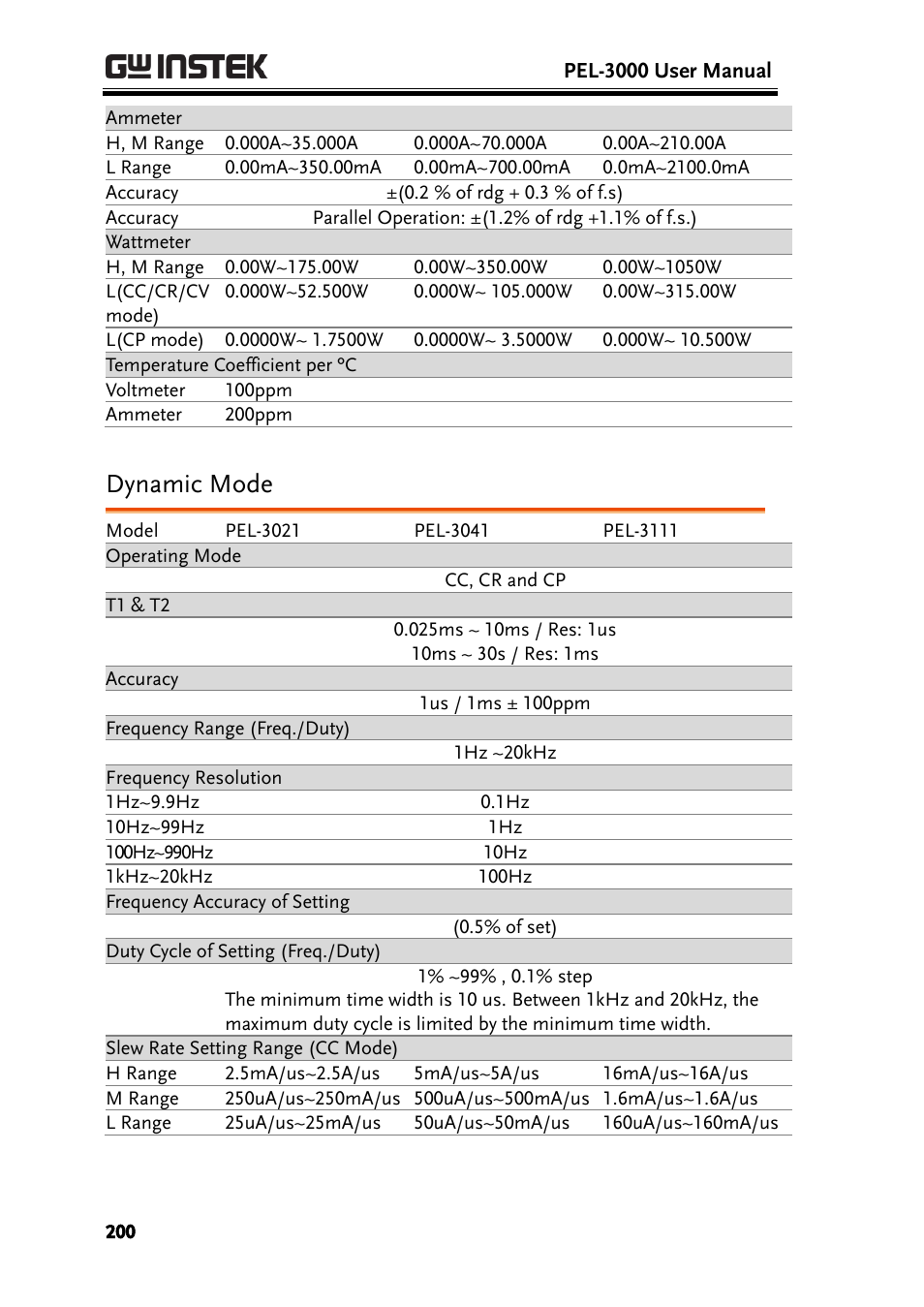 Dynamic mode | GW Instek PEL-3000 Series User Manual User Manual | Page 202 / 215