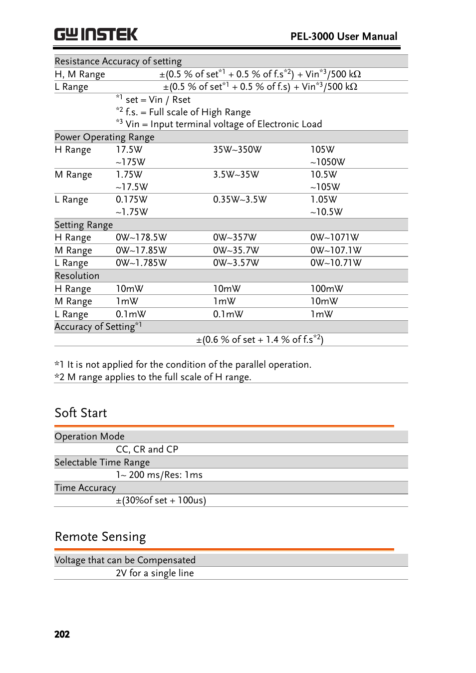 Soft start, Remote sensing | GW Instek PEL-3000 Series User Manual User Manual | Page 204 / 215