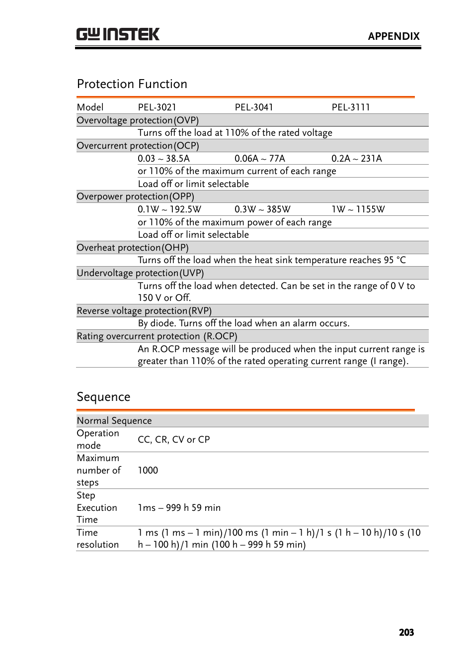 Protection function, Sequence | GW Instek PEL-3000 Series User Manual User Manual | Page 205 / 215