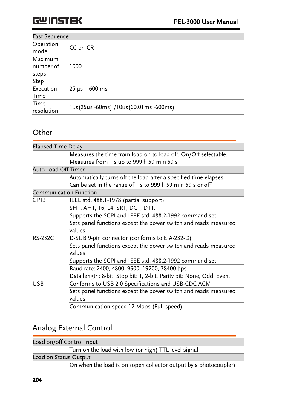 Other, Analog external control | GW Instek PEL-3000 Series User Manual User Manual | Page 206 / 215