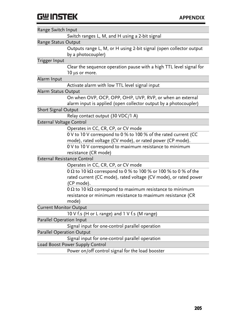 GW Instek PEL-3000 Series User Manual User Manual | Page 207 / 215