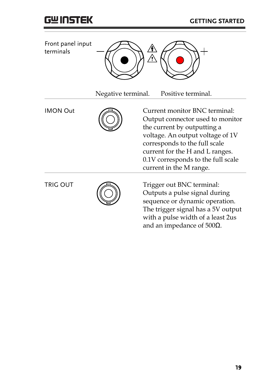 GW Instek PEL-3000 Series User Manual User Manual | Page 21 / 215