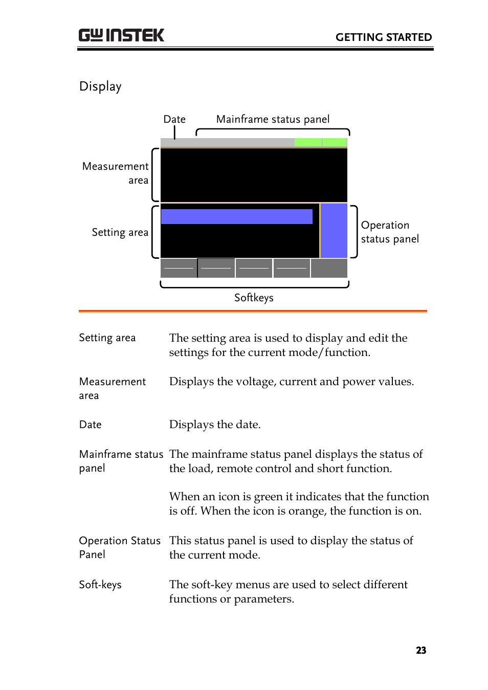 Display | GW Instek PEL-3000 Series User Manual User Manual | Page 25 / 215