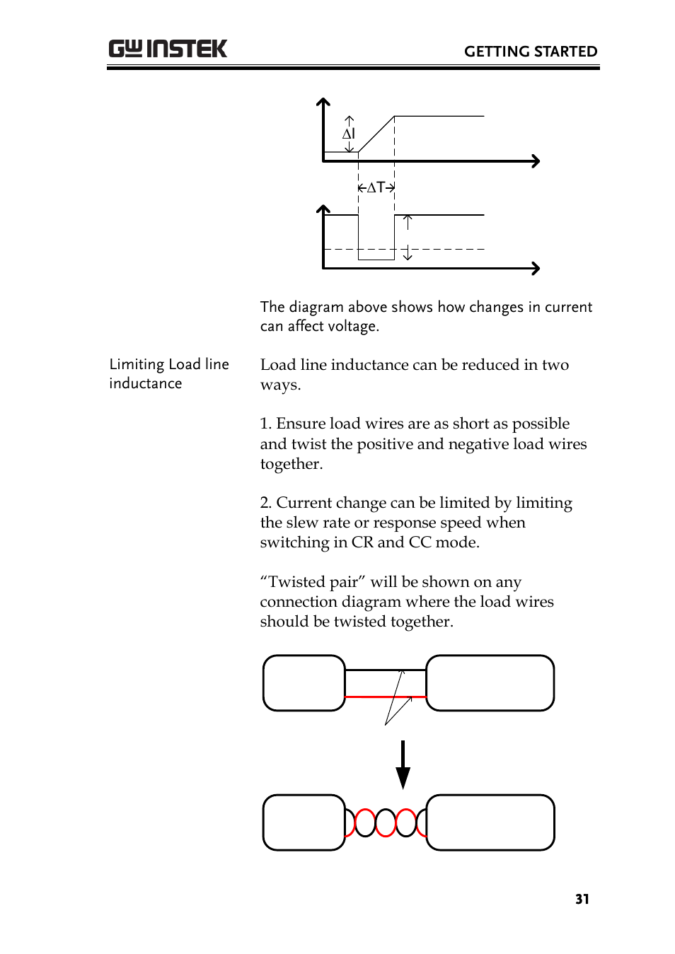 GW Instek PEL-3000 Series User Manual User Manual | Page 33 / 215