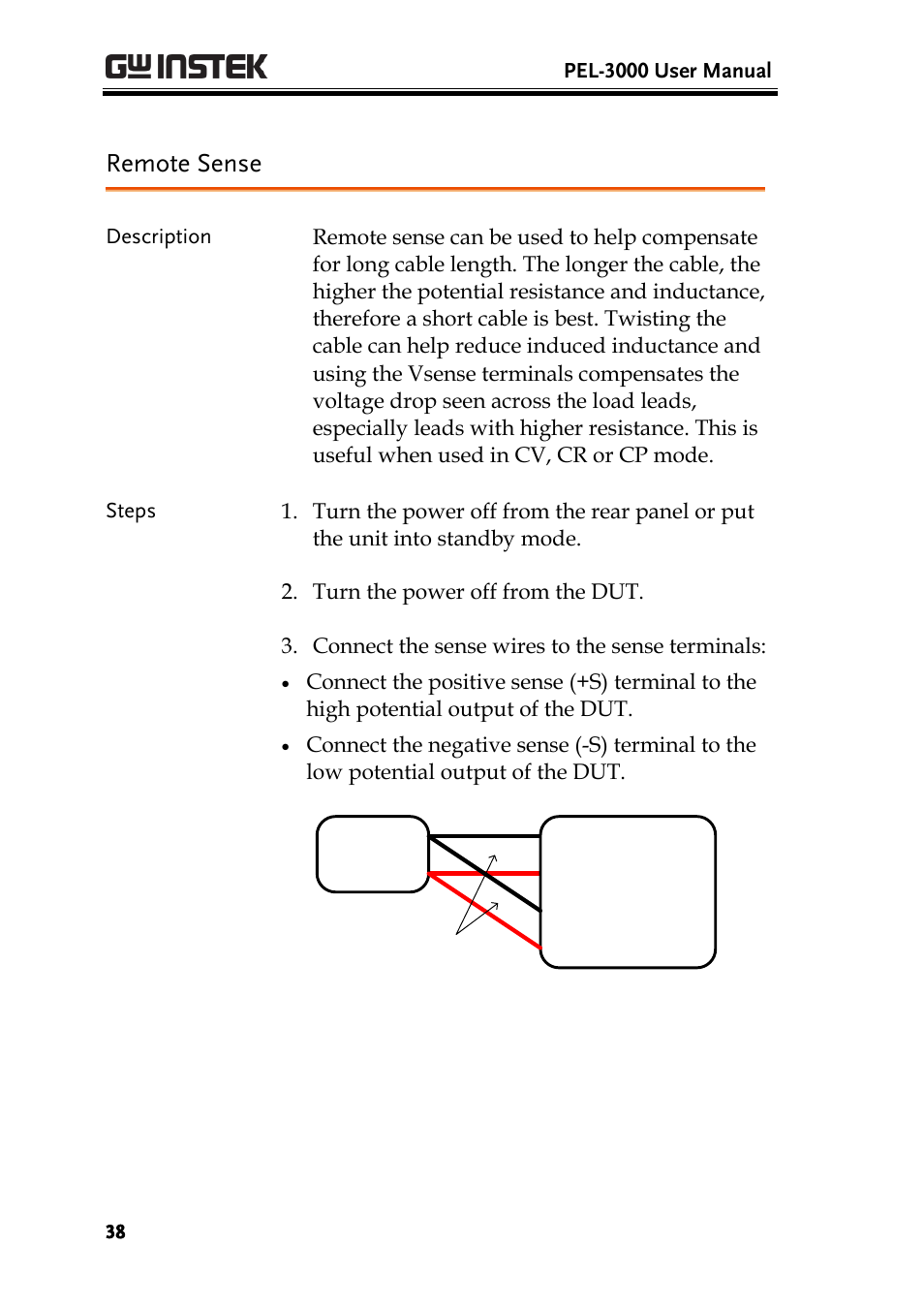 S -s, Remote sense | GW Instek PEL-3000 Series User Manual User Manual | Page 40 / 215