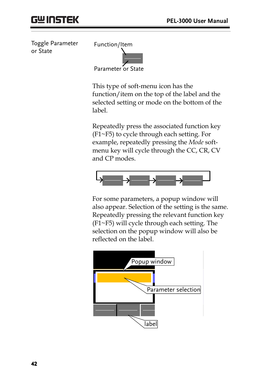 GW Instek PEL-3000 Series User Manual User Manual | Page 44 / 215