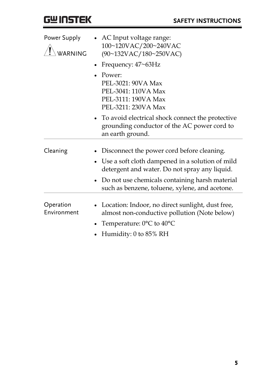 GW Instek PEL-3000 Series User Manual User Manual | Page 7 / 215