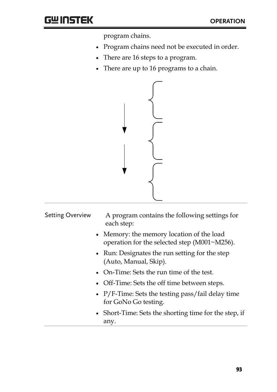 GW Instek PEL-3000 Series User Manual User Manual | Page 95 / 215