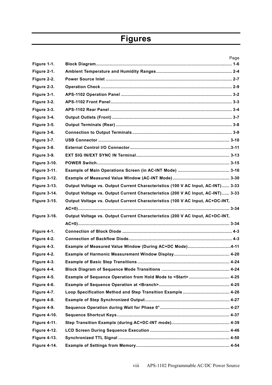 Figures | GW Instek APS-1102 User Manual User Manual | Page 10 / 265