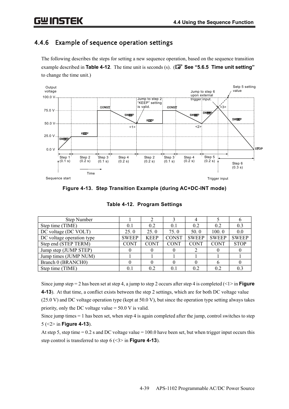 6 example of sequence operation settings | GW Instek APS-1102 User Manual User Manual | Page 103 / 265