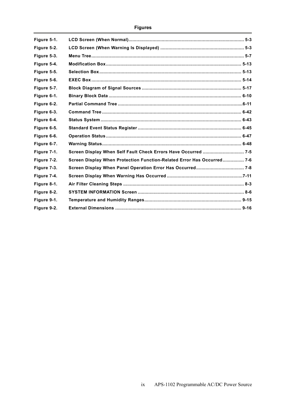 GW Instek APS-1102 User Manual User Manual | Page 11 / 265