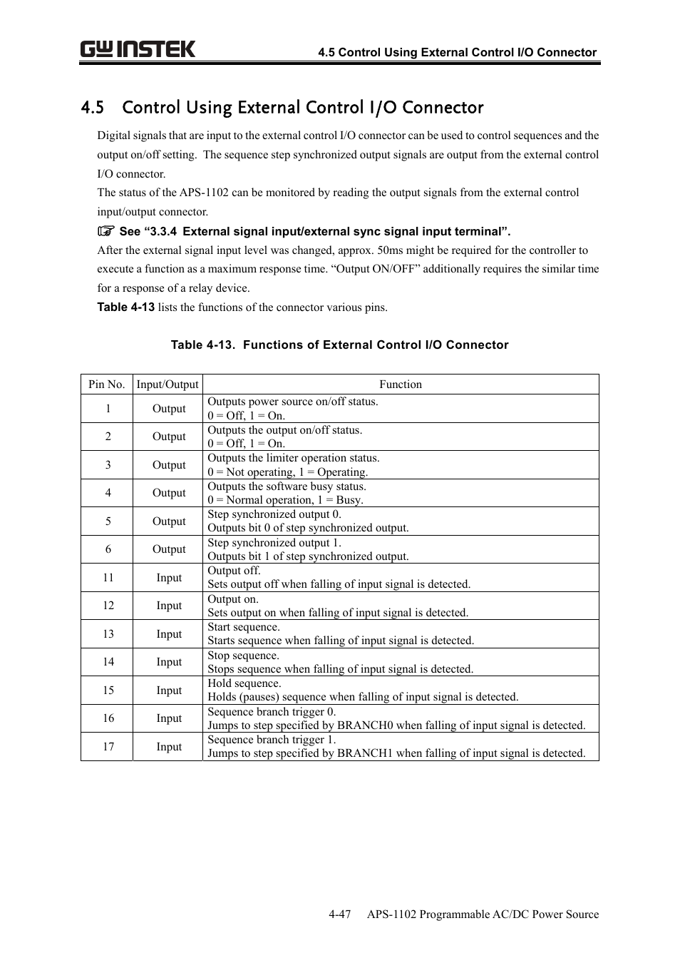 5 control using external control i/o connector | GW Instek APS-1102 User Manual User Manual | Page 111 / 265