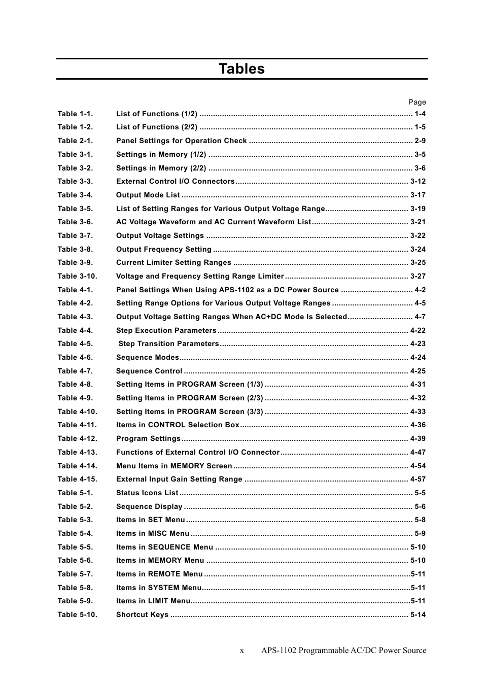 Tables | GW Instek APS-1102 User Manual User Manual | Page 12 / 265