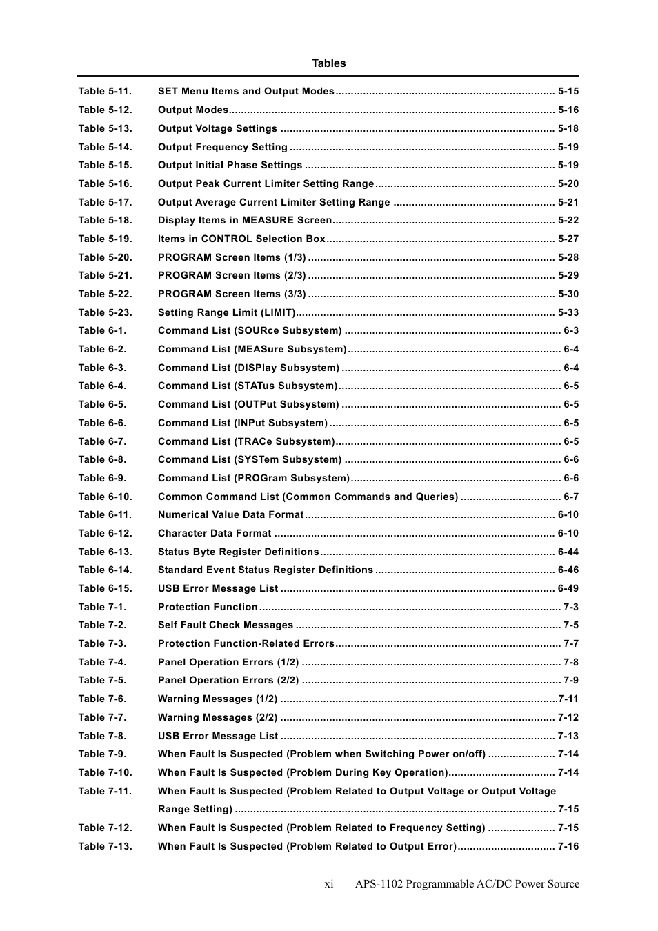 GW Instek APS-1102 User Manual User Manual | Page 13 / 265