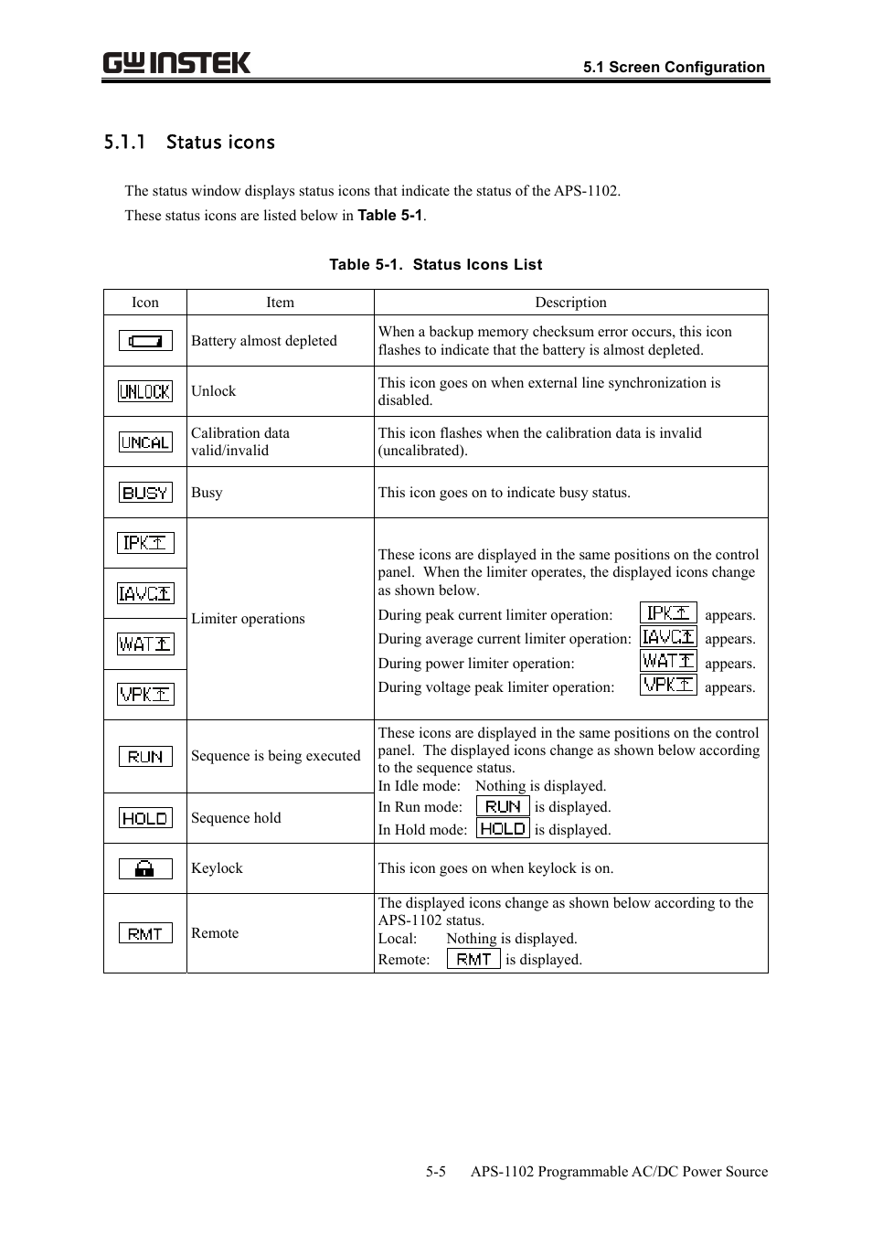 1 status icons | GW Instek APS-1102 User Manual User Manual | Page 131 / 265