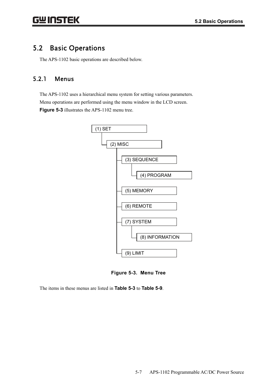 2 basic operations, 1 menus | GW Instek APS-1102 User Manual User Manual | Page 133 / 265