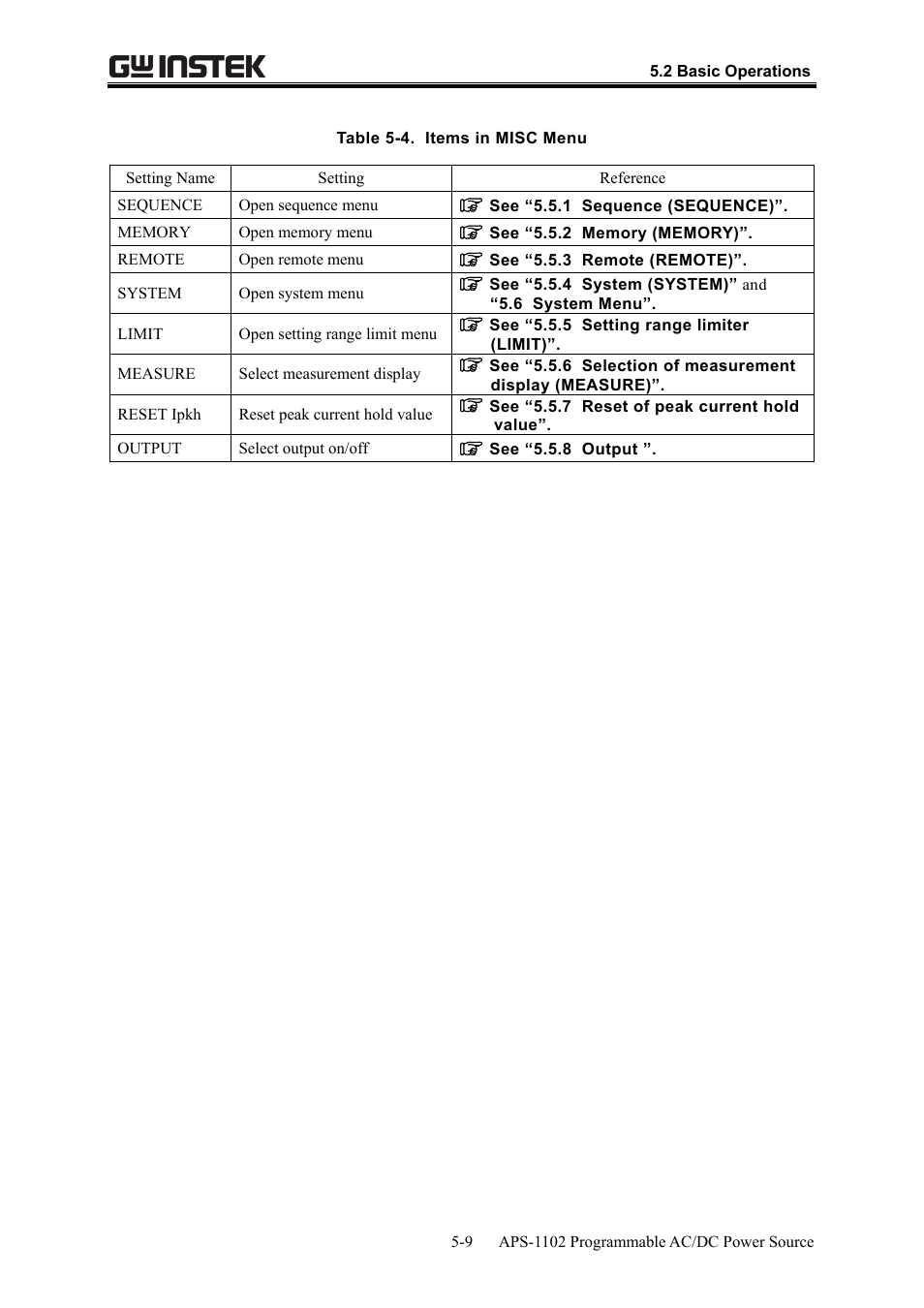 GW Instek APS-1102 User Manual User Manual | Page 135 / 265