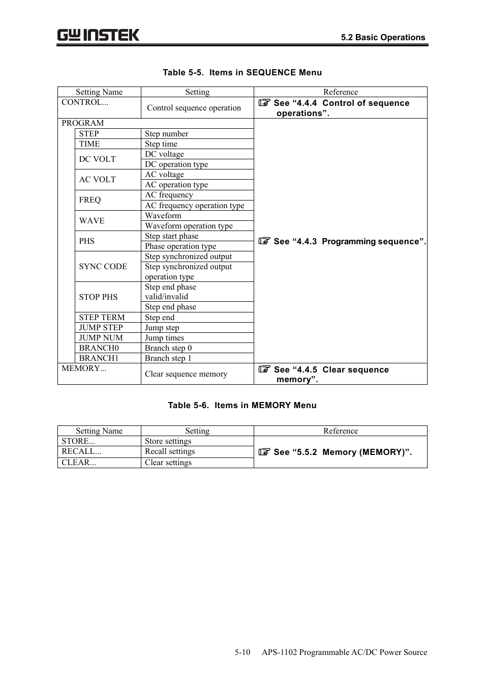 GW Instek APS-1102 User Manual User Manual | Page 136 / 265