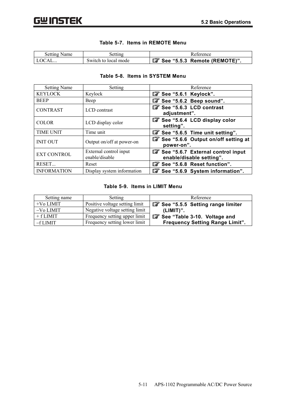 GW Instek APS-1102 User Manual User Manual | Page 137 / 265