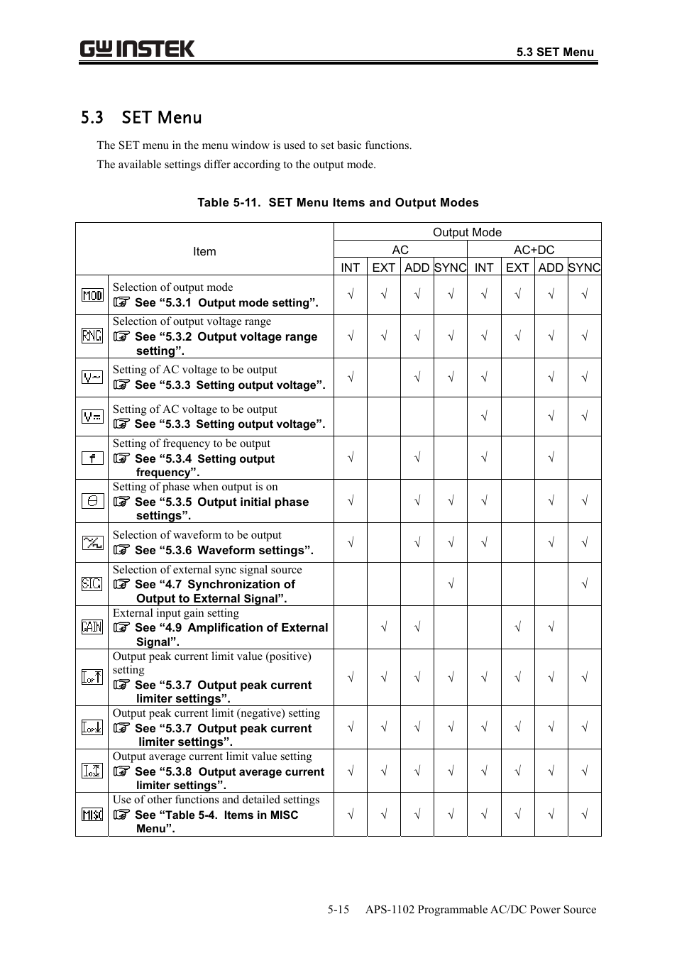 3 set menu | GW Instek APS-1102 User Manual User Manual | Page 141 / 265