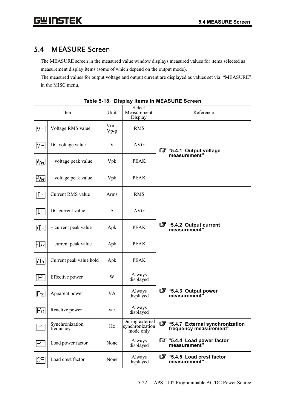 4 measure screen | GW Instek APS-1102 User Manual User Manual | Page 148 / 265