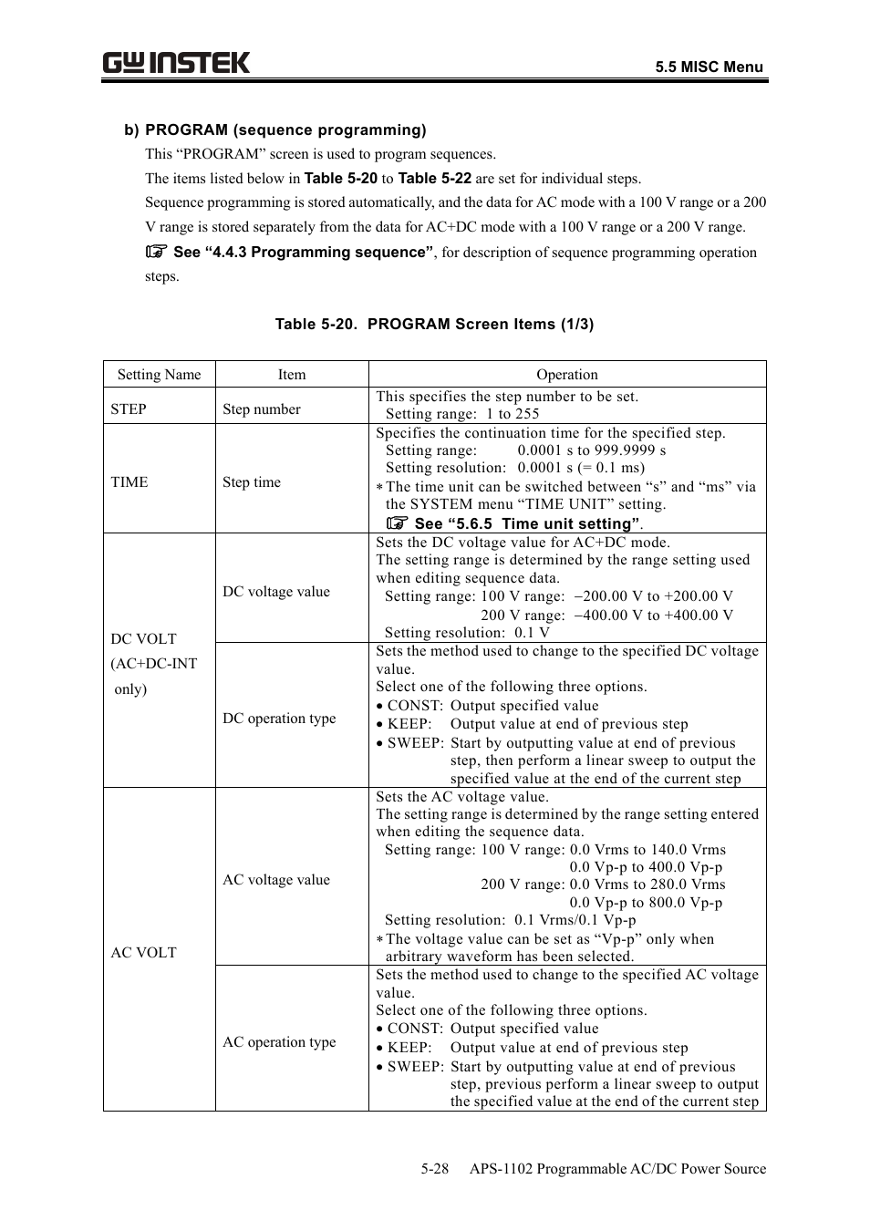 GW Instek APS-1102 User Manual User Manual | Page 154 / 265