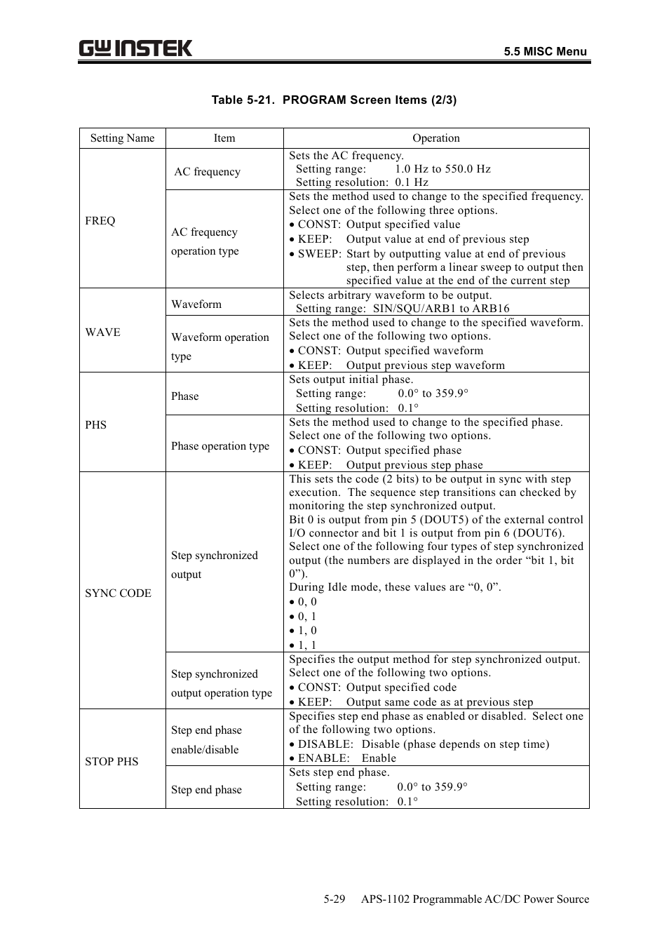 GW Instek APS-1102 User Manual User Manual | Page 155 / 265