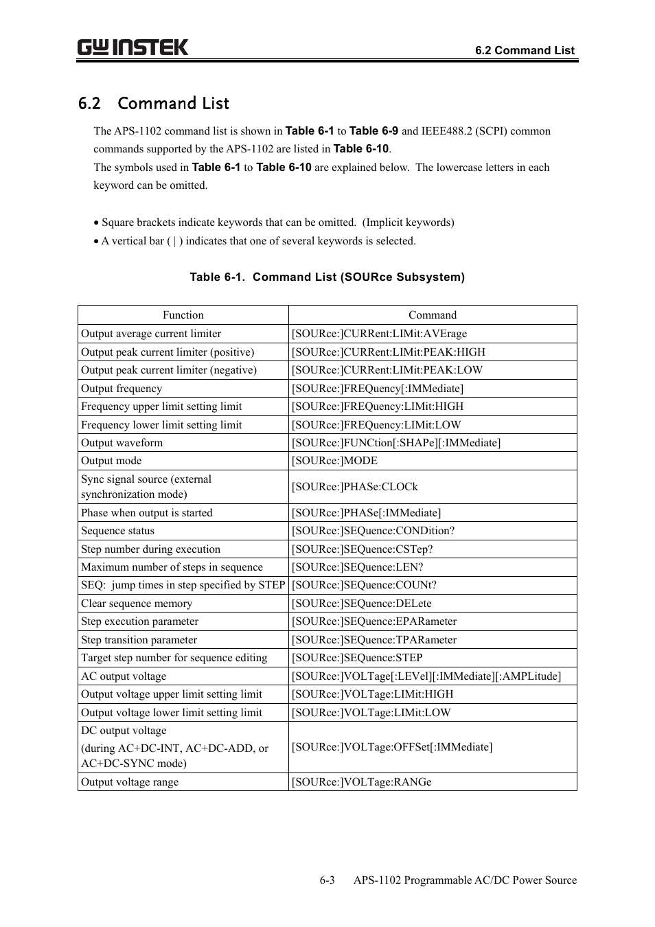 2 command list | GW Instek APS-1102 User Manual User Manual | Page 175 / 265