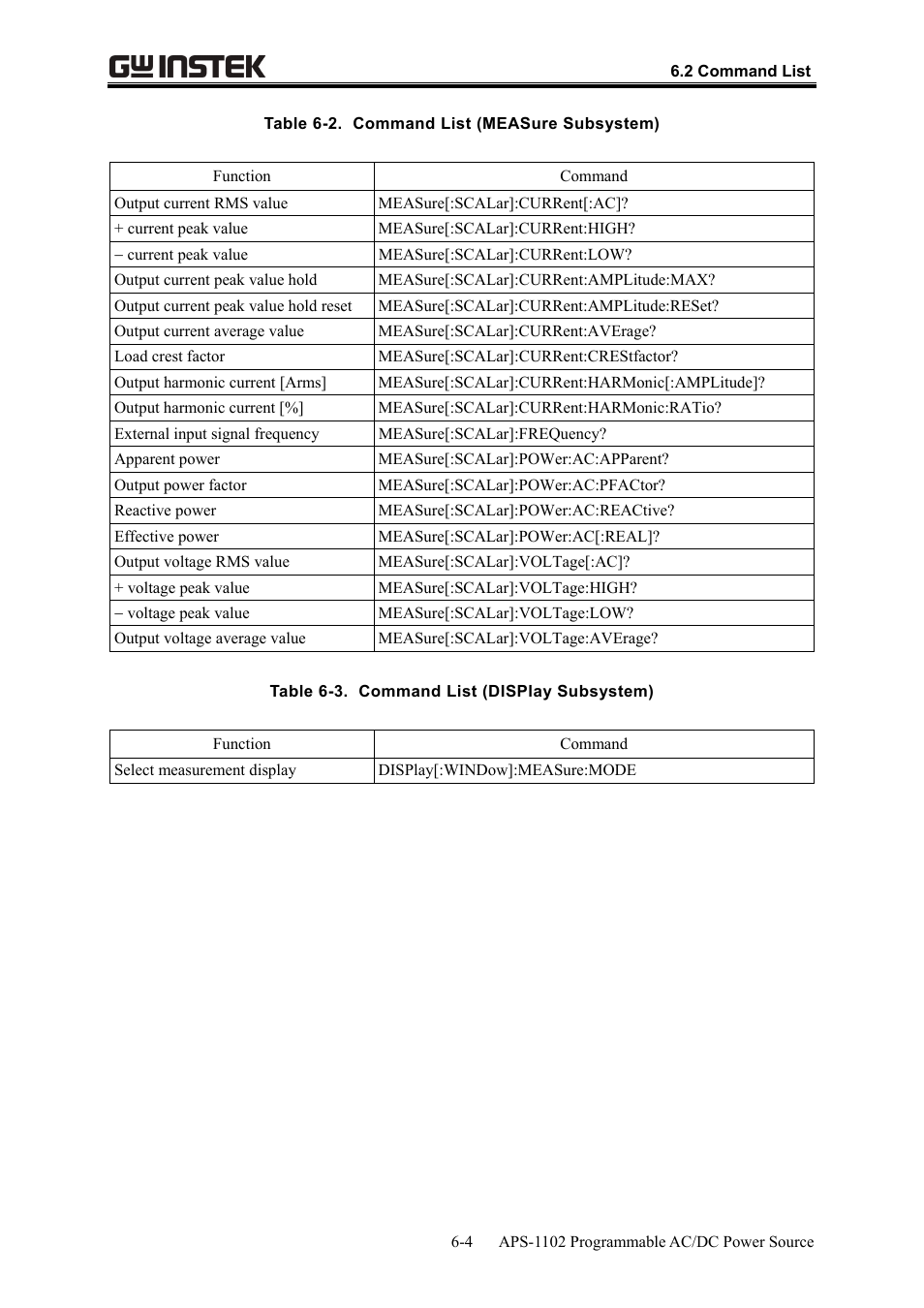 GW Instek APS-1102 User Manual User Manual | Page 176 / 265